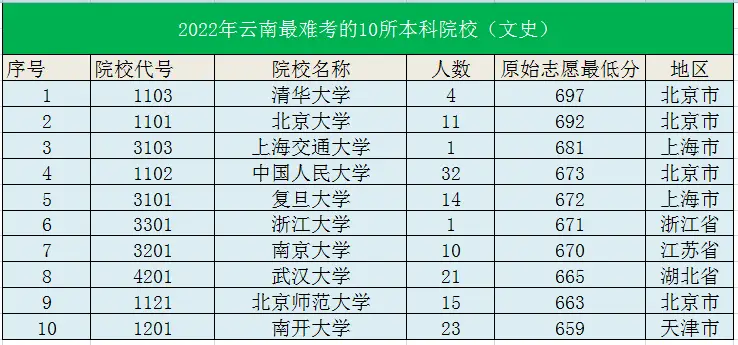 天津职业大学2022录取线_天津职业大学2022录取线_天津职业大学2022录取线