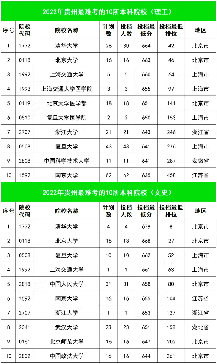 天津职业大学2022录取线_天津职业大学2022录取线_天津职业大学2022录取线