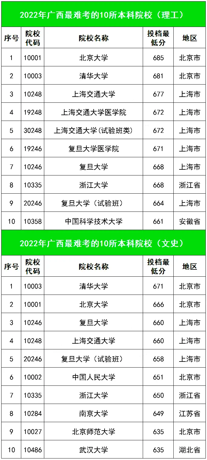 天津职业大学2022录取线_天津职业大学2022录取线_天津职业大学2022录取线