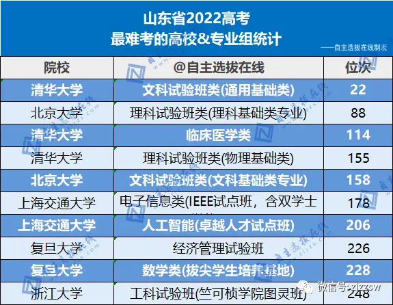 天津职业大学2022录取线_天津职业大学2022录取线_天津职业大学2022录取线