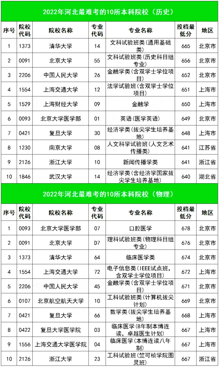 天津职业大学2022录取线_天津职业大学2022录取线_天津职业大学2022录取线