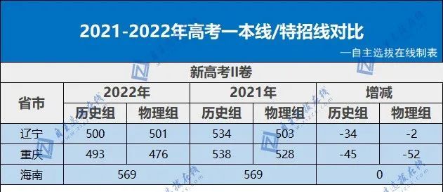 天津职业大学2022录取线_天津职业大学2022录取线_天津职业大学2022录取线