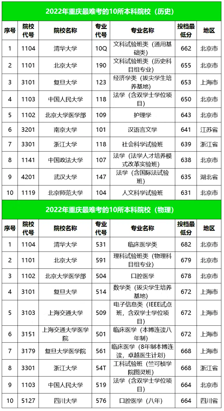 天津职业大学2022录取线_天津职业大学2022录取线_天津职业大学2022录取线