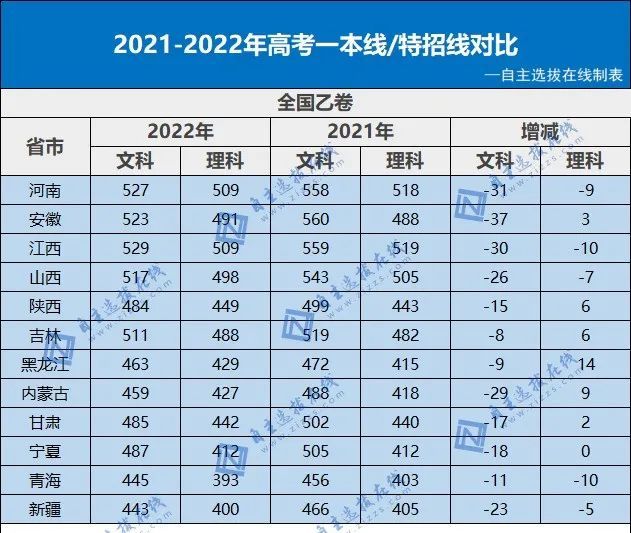 天津职业大学2022录取线_天津职业大学2022录取线_天津职业大学2022录取线