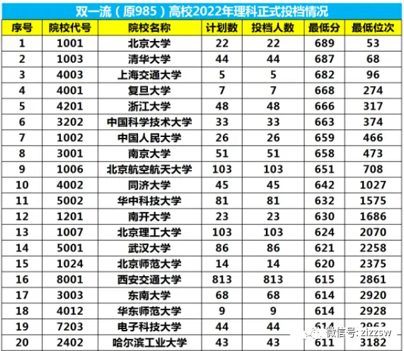 天津职业大学2022录取线_天津职业大学2022录取线_天津职业大学2022录取线