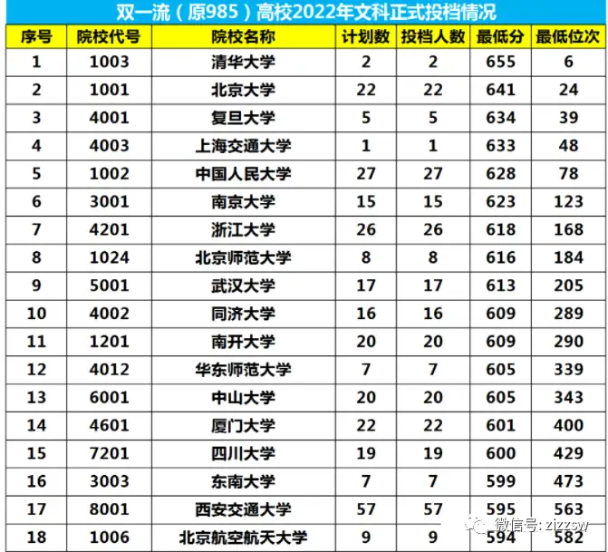 天津职业大学2022录取线_天津职业大学2022录取线_天津职业大学2022录取线