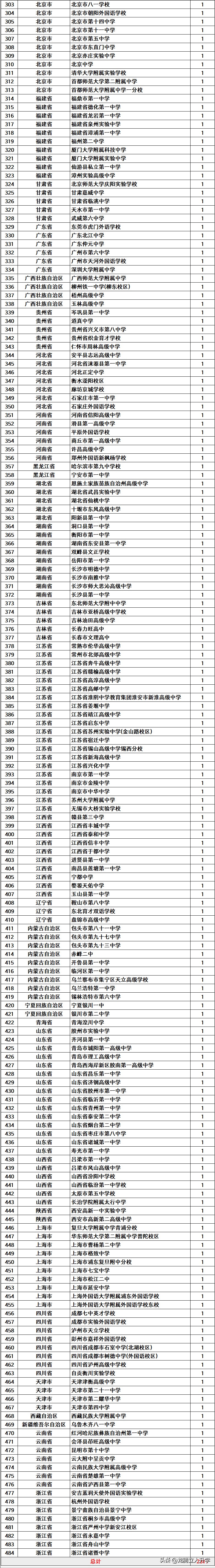 太原双语北辰学校怎么样_太原北辰双语学校_太原双语北辰学校招聘