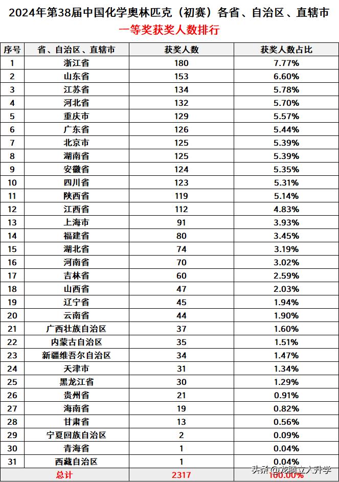 太原双语北辰学校招聘_太原双语北辰学校怎么样_太原北辰双语学校