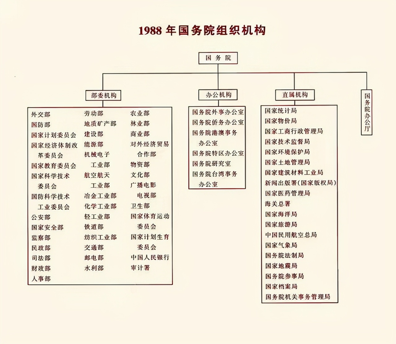 郑州航空工业管理学院专业录取_郑州航空工业管理学院录取通知_郑州航空工业管理学院分数线