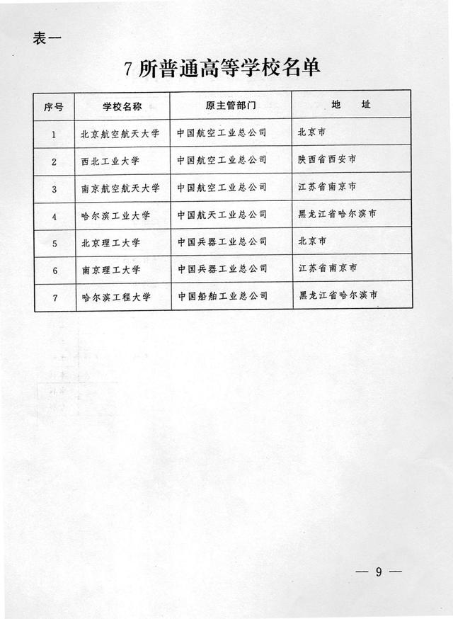 郑州航空工业管理学院录取通知_郑州航空工业管理学院专业录取_郑州航空工业管理学院分数线