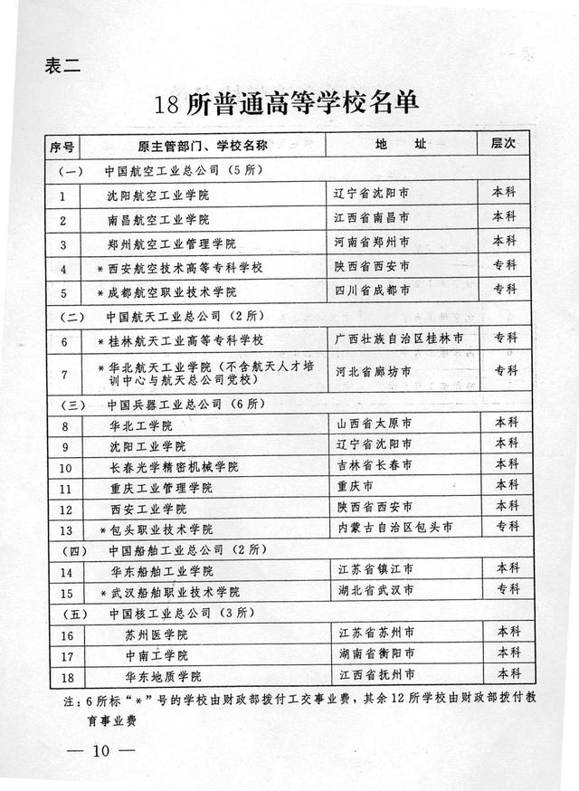 郑州航空工业管理学院分数线_郑州航空工业管理学院录取通知_郑州航空工业管理学院专业录取