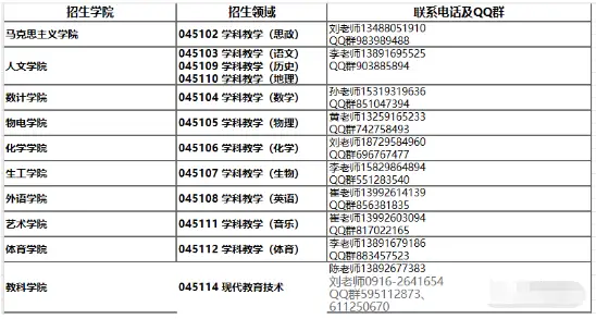 辽宁工程技术大学硕士招生目录_辽宁工程技术大学研究生招生简章_辽宁工程大学考研