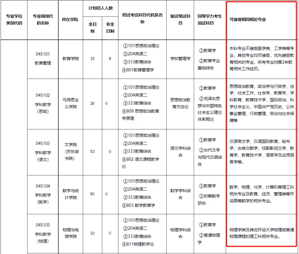 辽宁工程技术大学硕士招生目录_辽宁工程大学考研_辽宁工程技术大学研究生招生简章