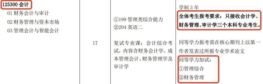 辽宁工程技术大学硕士招生目录_辽宁工程大学考研_辽宁工程技术大学研究生招生简章