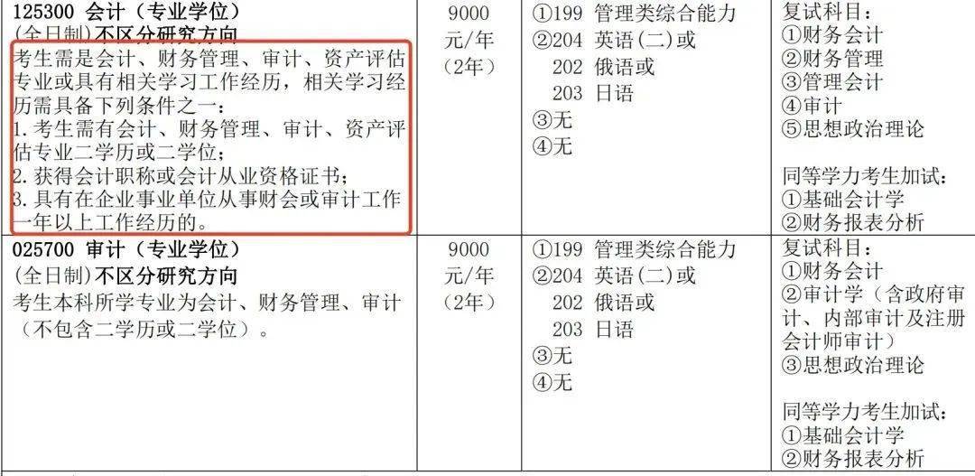 辽宁工程大学考研_辽宁工程技术大学研究生招生简章_辽宁工程技术大学硕士招生目录