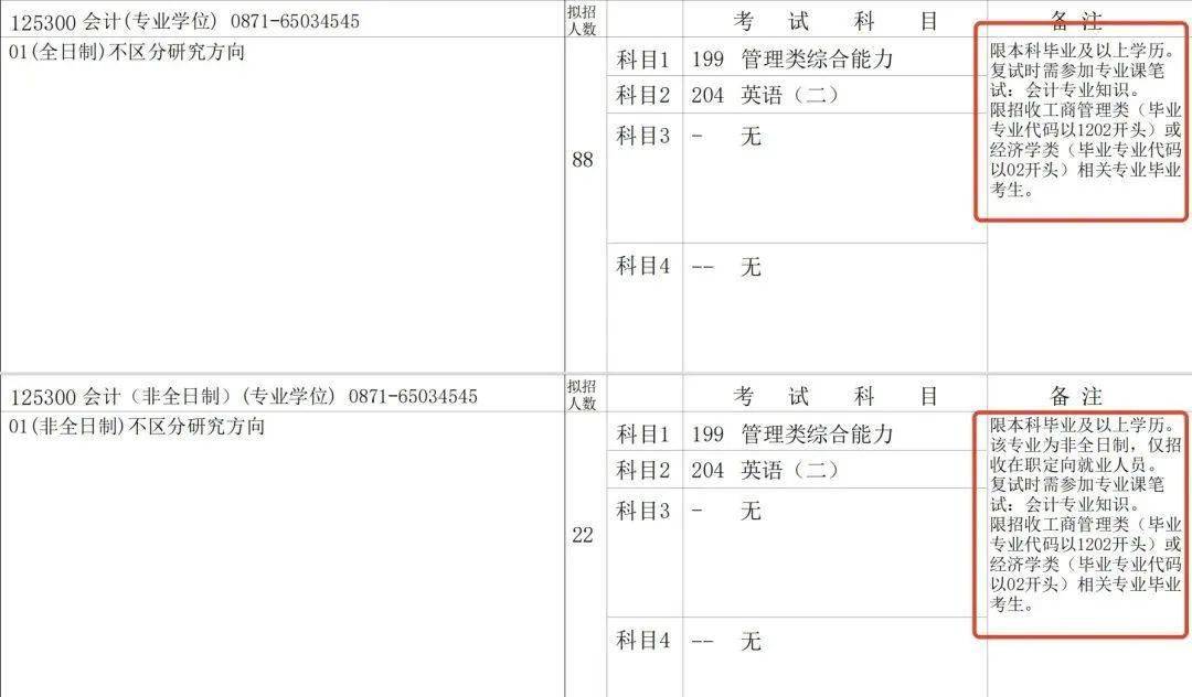 辽宁工程技术大学硕士招生目录_辽宁工程技术大学研究生招生简章_辽宁工程大学考研