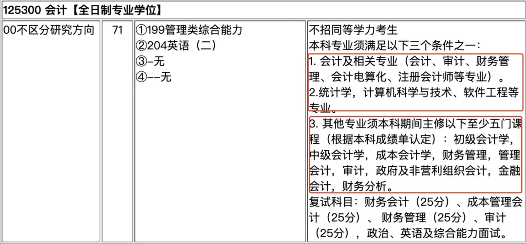 辽宁工程技术大学硕士招生目录_辽宁工程大学考研_辽宁工程技术大学研究生招生简章