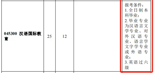 辽宁工程技术大学硕士招生目录_辽宁工程大学考研_辽宁工程技术大学研究生招生简章