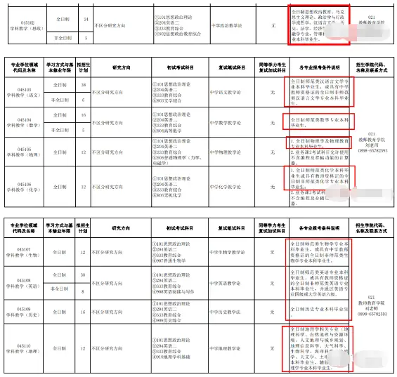 辽宁工程技术大学硕士招生目录_辽宁工程大学考研_辽宁工程技术大学研究生招生简章