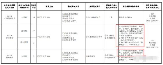 辽宁工程大学考研_辽宁工程技术大学研究生招生简章_辽宁工程技术大学硕士招生目录