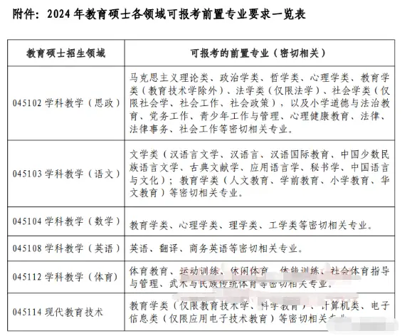 辽宁工程大学考研_辽宁工程技术大学硕士招生目录_辽宁工程技术大学研究生招生简章