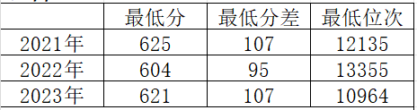 北京工业大学属于_北京工业大学在211里的排名_北京工业大学是211还是985