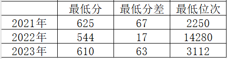 北京工业大学属于_北京工业大学是211还是985_北京工业大学在211里的排名