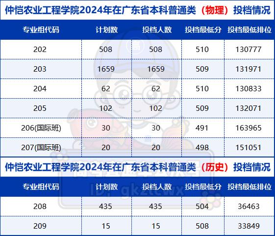 仲恺中学多大_仲恺中学_仲恺中学搬到哪里去了