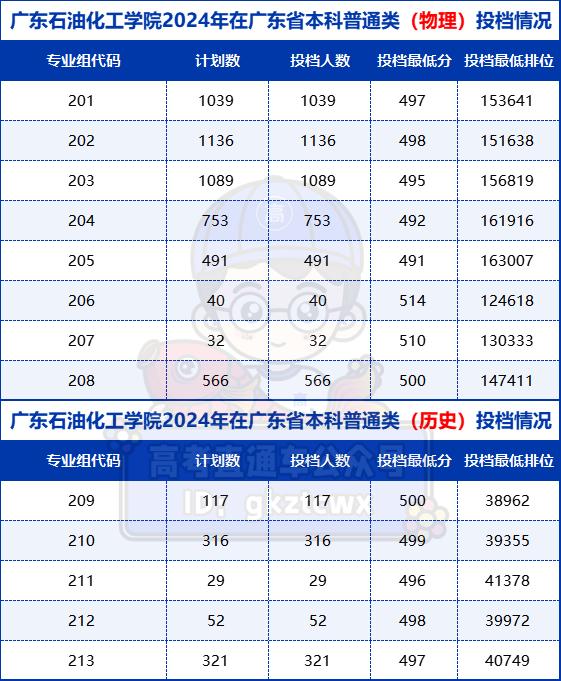 仲恺中学搬到哪里去了_仲恺中学多大_仲恺中学