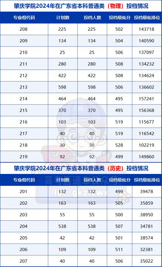 仲恺中学搬到哪里去了_仲恺中学_仲恺中学多大