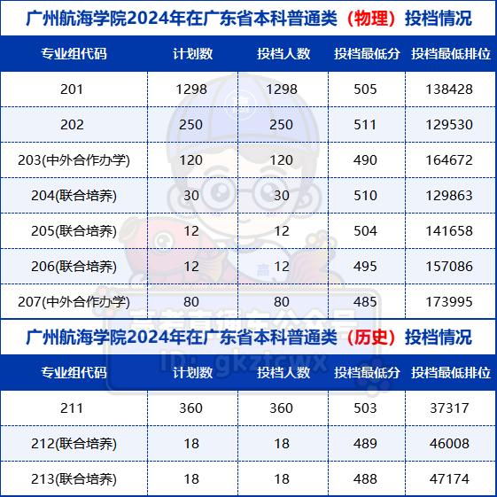 仲恺中学搬到哪里去了_仲恺中学多大_仲恺中学