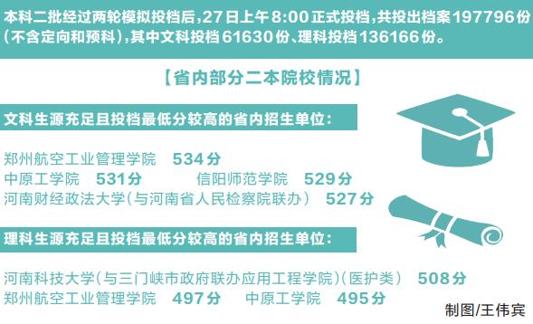 郑州航空工业大学分数_郑州航空工业管理学院录取分数线_郑州航空工业管理学院录取分数