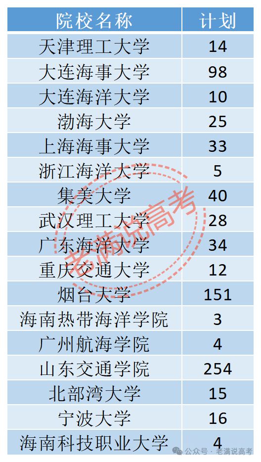 重庆交通大学收分线_重庆交通大学分数线_关于重庆交通大学的分数线