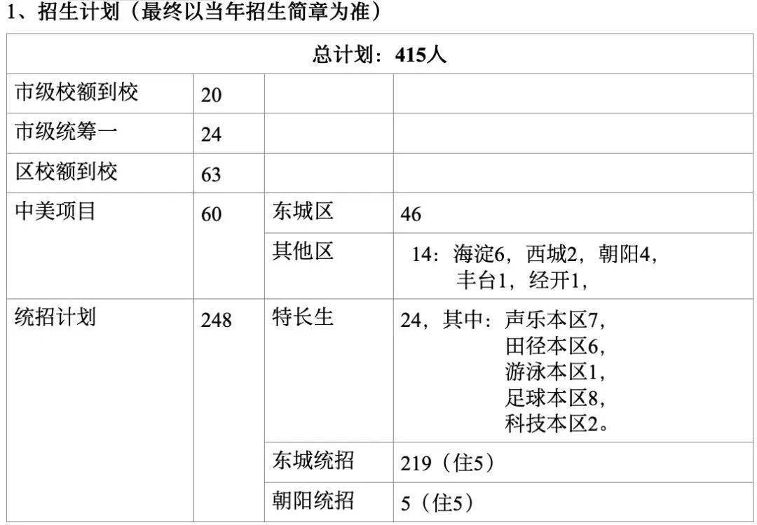 朝阳二中北京学校招生简章_北京朝阳第二中学排名第几_北京二中朝阳学校