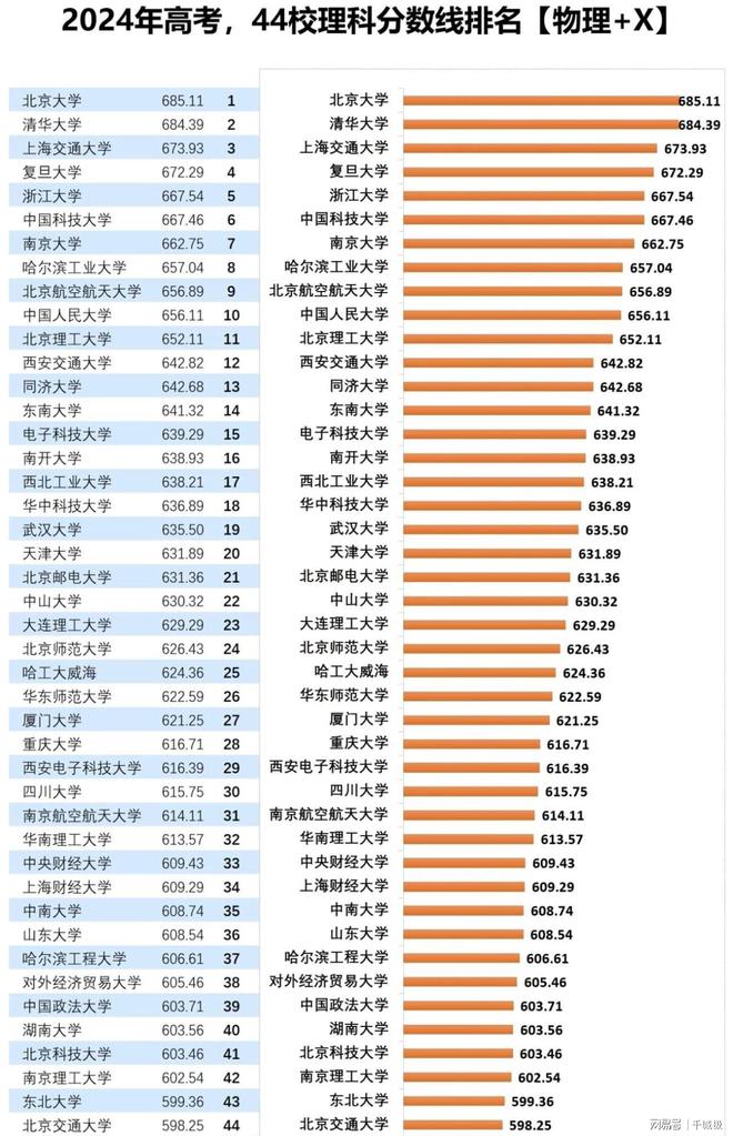 关于重庆交通大学的分数线_重庆交通大学分数线_重庆交通大学收分线