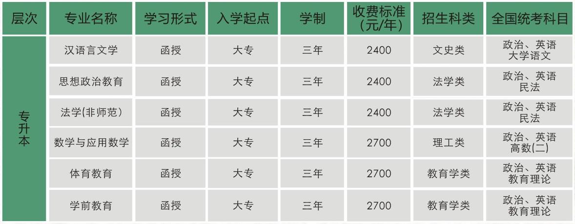 师范招生学院简章韩山2023_韩山师范学院招生简章2023_韩山师范招生章程