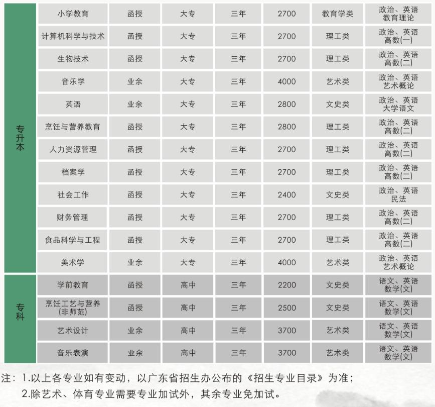 韩山师范学院招生简章2023_师范招生学院简章韩山2023_韩山师范招生章程