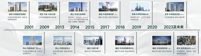 2023年深圳中考_2022年中考深圳_深圳2023年中考总分是多少