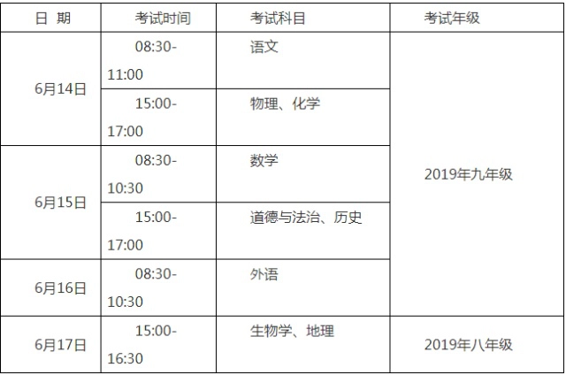 安徽中考总分多少_中考总分安徽省_中考总分安徽多少分2024