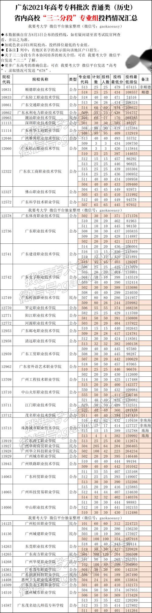 韩山师范招生简章2021_韩山师范学院招生简章2023_韩山师范招生章程