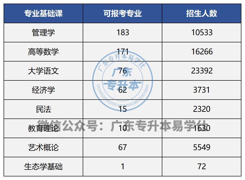 韩山师范学院2020招生_韩山师范招生章程_韩山师范学院招生简章2023