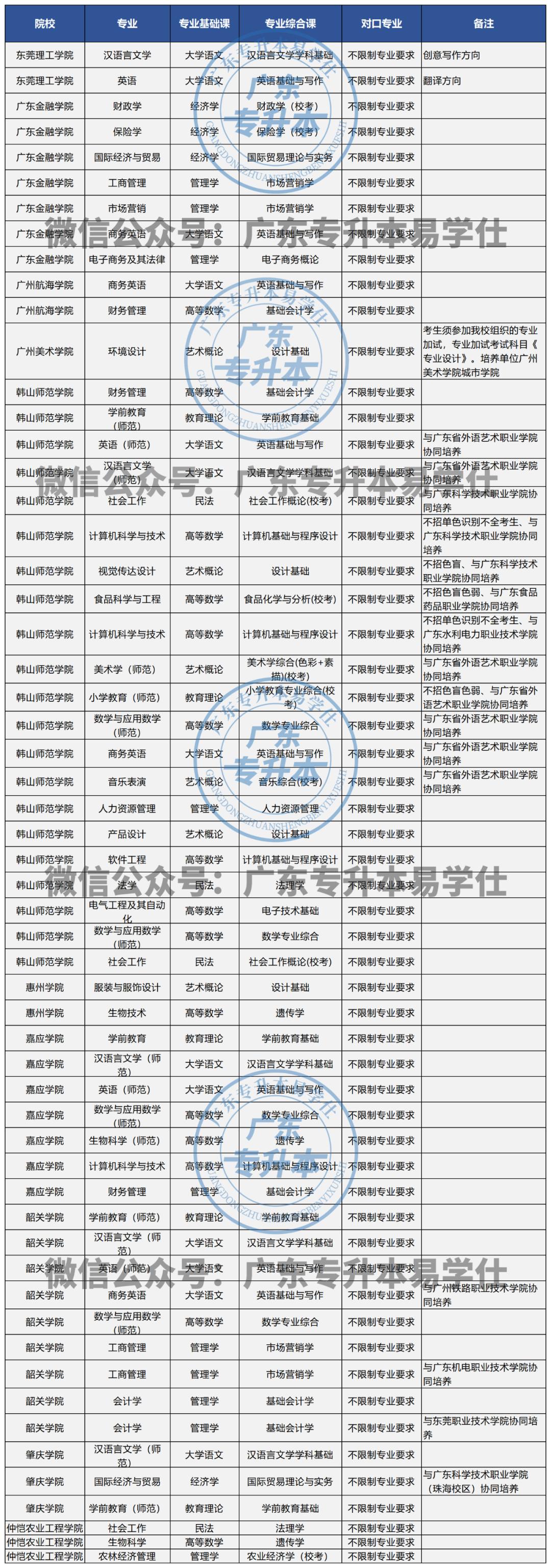 韩山师范学院招生简章2023_韩山师范学院2020招生_韩山师范招生章程