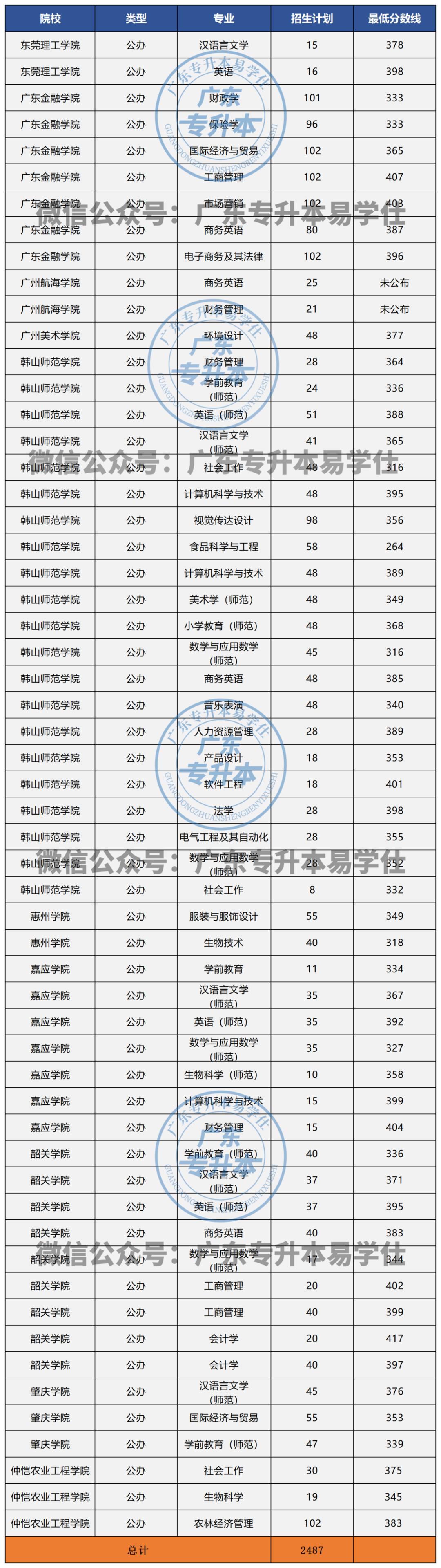 韩山师范学院招生简章2023_韩山师范招生章程_韩山师范学院2020招生