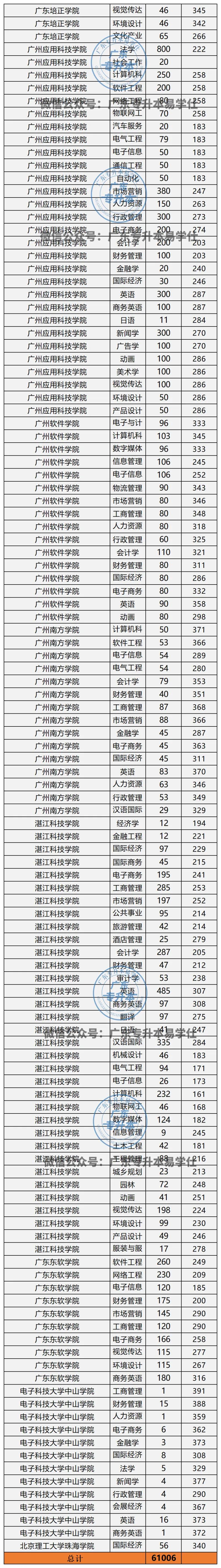 韩山师范学院招生简章2023_韩山师范招生章程_韩山师范学院2020招生