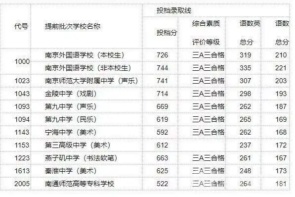 中考录取分数南京线是多少_中考南京2021分数线_南京中考录取分数线