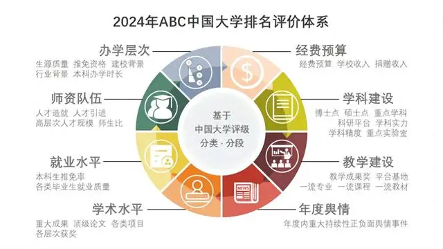 西南科技分数线2019_科技分数西南线大学排名_西南科技大学分数线