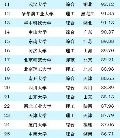 西南科技分数线2019_科技分数西南线大学排名_西南科技大学分数线