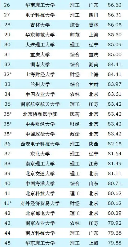 科技分数西南线大学排名_西南科技大学分数线_西南科技分数线2019