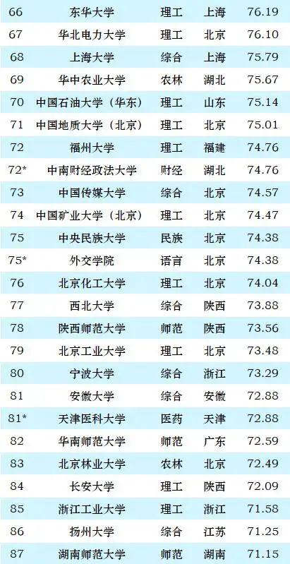 西南科技分数线2019_科技分数西南线大学排名_西南科技大学分数线