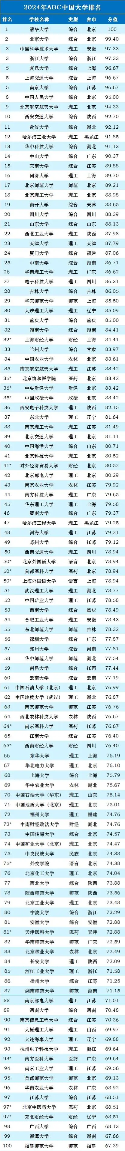 西南科技大学分数线_科技分数西南线大学排名_西南科技分数线2019